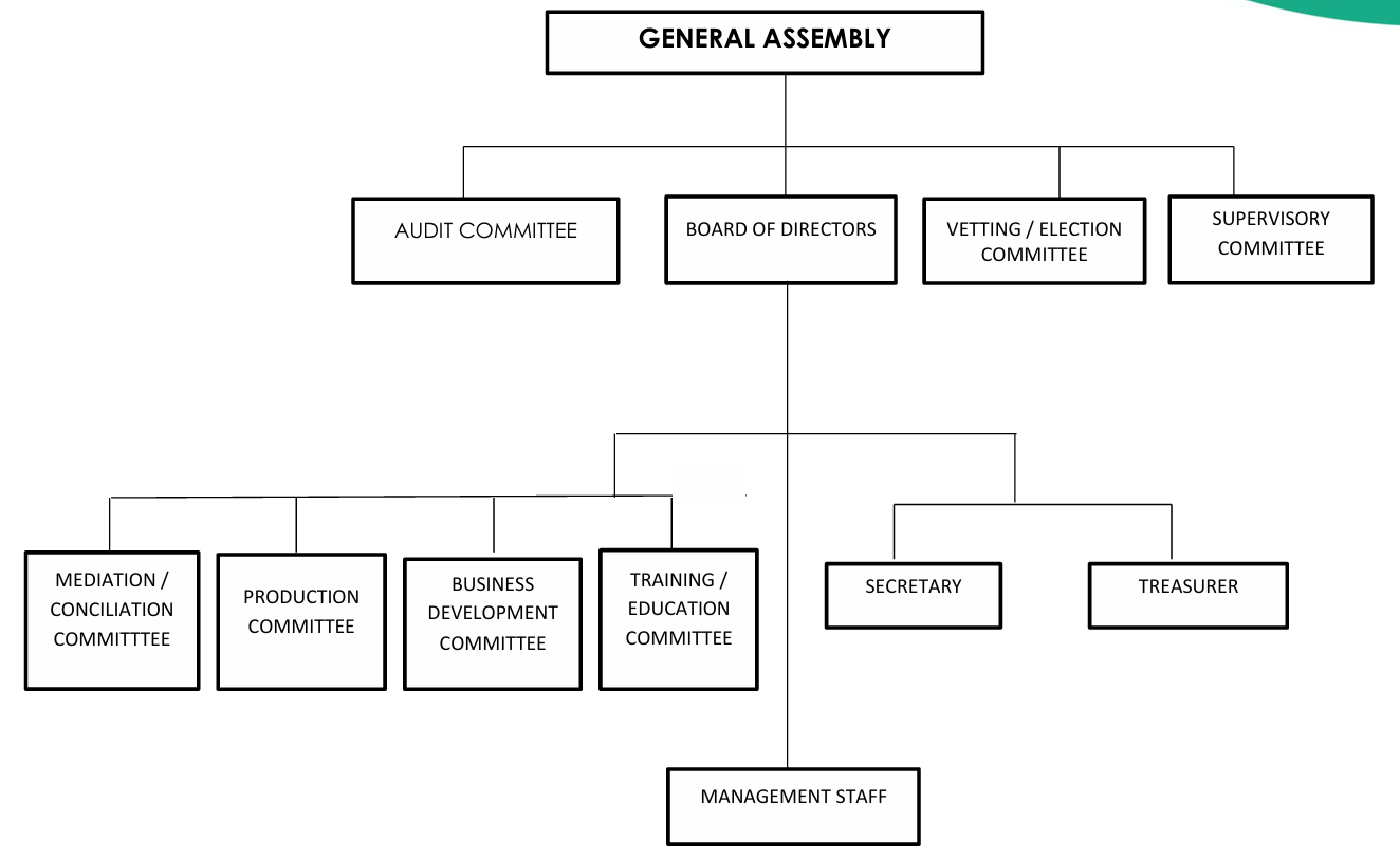 Kpcc org structure